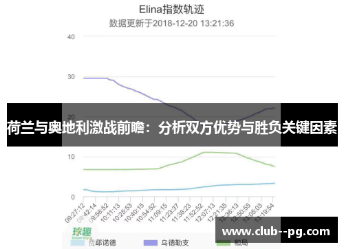 荷兰与奥地利激战前瞻：分析双方优势与胜负关键因素