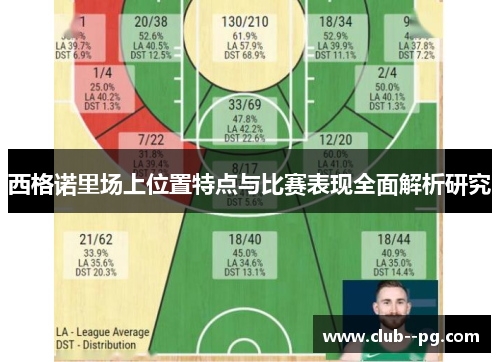 西格诺里场上位置特点与比赛表现全面解析研究 西格诺里场上位置特点与比赛表现全面解析研究