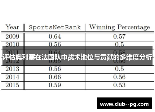 评估奥利塞在法国队中战术地位与贡献的多维度分析