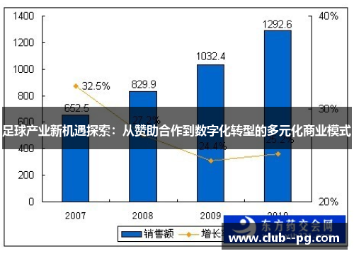 足球产业新机遇探索:从赞助合作到数字化转型的多元化商业模式 足球产业新机遇探索:从赞助合作到数字化转型的多元化商业模式