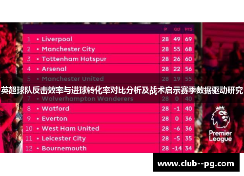 英超球队反击效率与进球转化率对比分析及战术启示赛季数据驱动研究 英超球队反击效率与进球转化率对比分析及战术启示赛季数据驱动研究