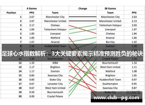 足球心水指数解析:3大关键要素揭示精准预测胜负的秘诀 足球心水指数解析:3大关键要素揭示精准预测胜负的秘诀