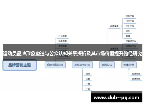 运动员品牌形象塑造与公众认知关系探析及其市场价值提升路径研究 运动员品牌形象塑造与公众认知关系探析及其市场价值提升路径研究