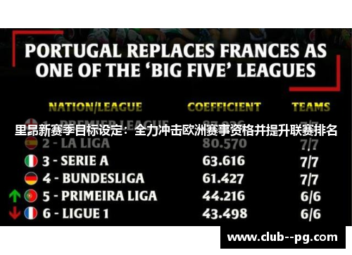 里昂新赛季目标设定:全力冲击欧洲赛事资格并提升联赛排名 里昂新赛季目标设定:全力冲击欧洲赛事资格并提升联赛排名