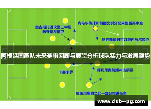阿根廷国家队未来赛事回顾与展望分析球队实力与发展趋势 阿根廷国家队未来赛事回顾与展望分析球队实力与发展趋势