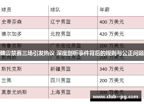 魏震禁赛三场引发热议 深度剖析事件背后的规则与公正问题
