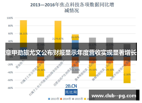 意甲劲旅尤文公布财报显示年度营收实现显著增长